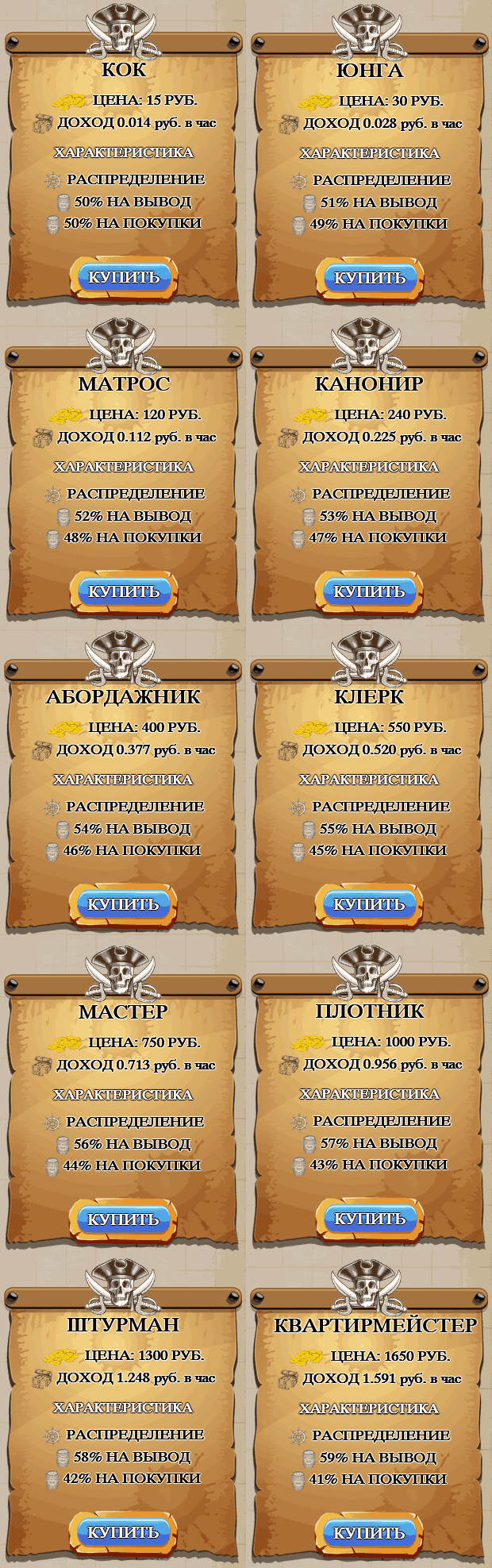 Маркетинг в Piratte - пираты от Кока до Квартирмейстера